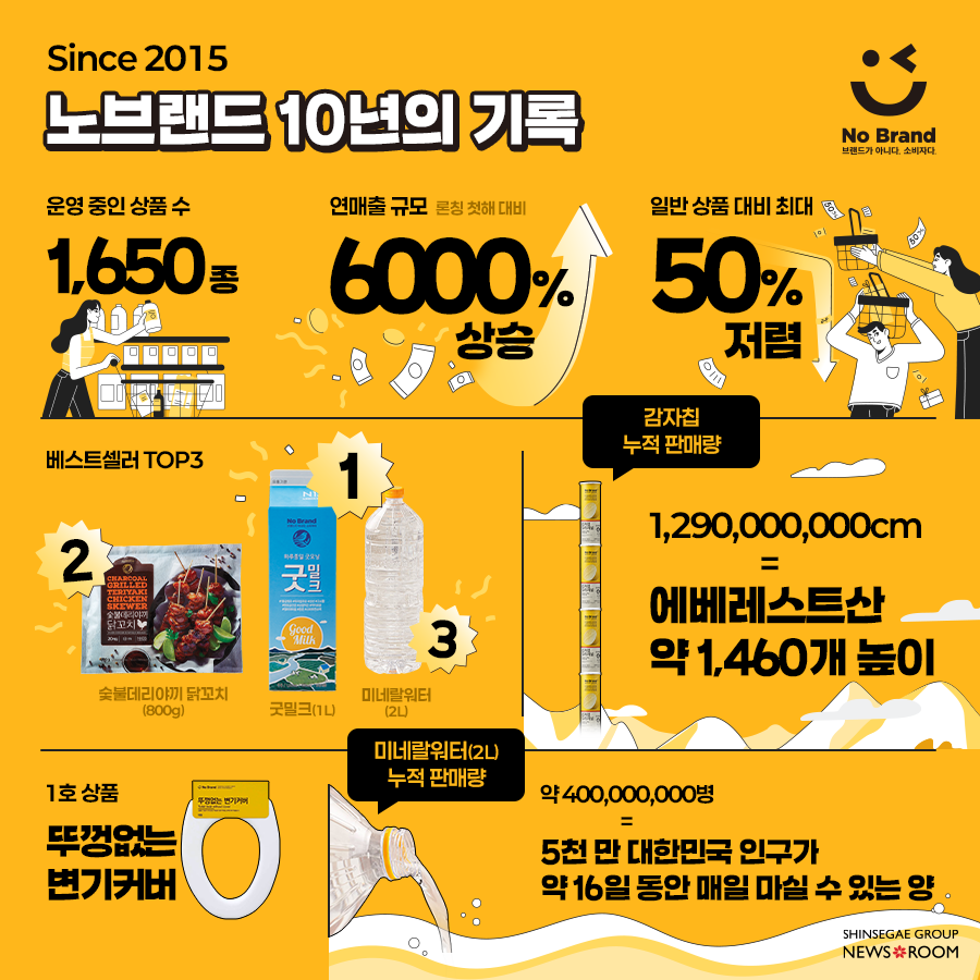 노브랜드 10주년 인포그래픽
