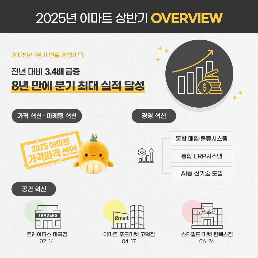 이마트의 유통 혁신 보고서