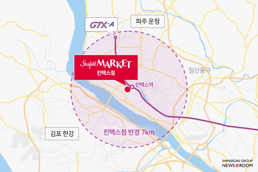 스타필드마켓 킨텍스