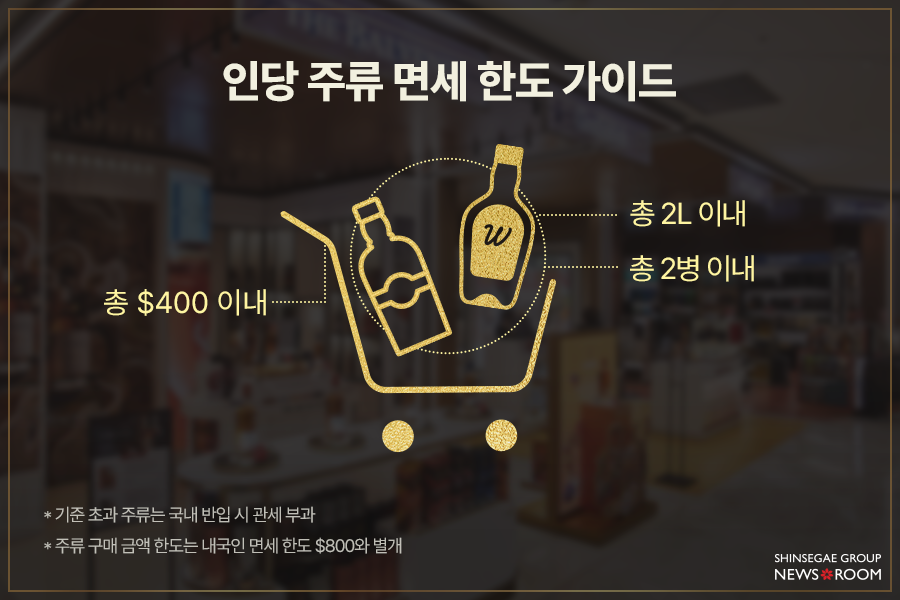 인당주류면세한도 가이드