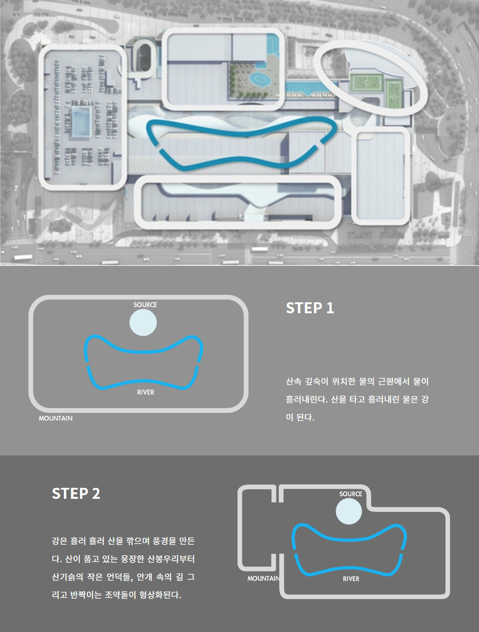 STEP 1 산속 깊숙이 위치한 물의 근원에서 물이 흘러내린다. 산을 타고 흘러내린 물은 강이 된다.  STEP 2 강은 흘러 흘러 산을 깎으며 풍경을 만든다. 산이 품고 있는 웅장한 산봉우리부터 산기슭의 작은 언덕들, 안개 속의 길 그리고 반짝이는 조약돌이 형상화된다.  STEP 3 작은 형상들이 모이고 조경과 어우러져 산세의 드라마틱함과 웅장함을 더 돋보이게 한다. 산은 건물 외관의 모습을, 부드러운 강의 흐름은 인테리어 디자인과 내부 동선을 형상화하여 표현된다.